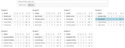 Tabelle