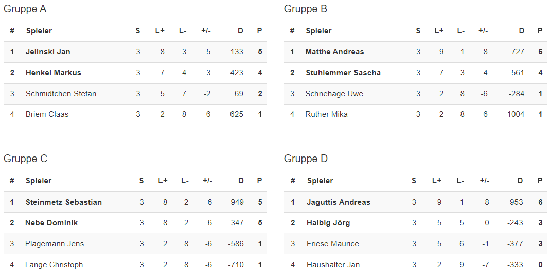 SMQ15 GruppeA D