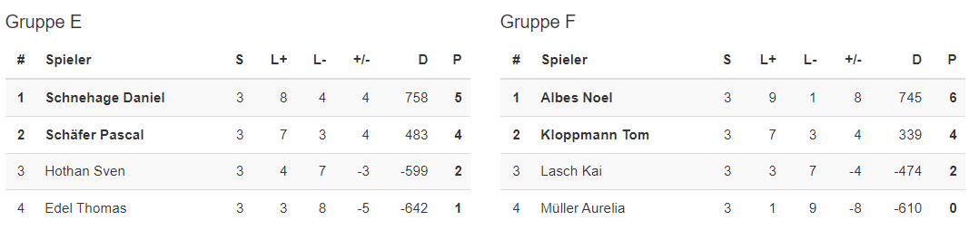 SMQ15 GruppeE F