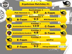 Stingrays_Ergebnisse