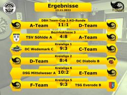 Stingrays_Ergebnisse12