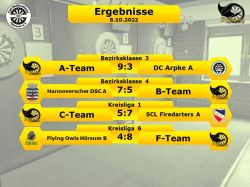 Stingrays_Ergebnisse7