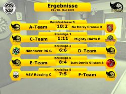 Stingrays_ErgebnisseR9