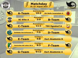 Stingrays_Matchday_Erg